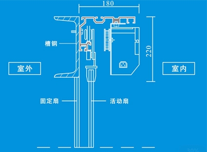 FOREX F150型自動平滑門